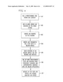 Method for Embedded Integrated End-to-End Testing diagram and image