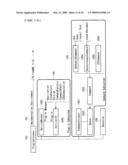 DOCUMENT PROCESSING DEVICE AND DOCUMENT PROCESSING METHOD diagram and image