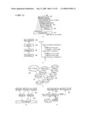 DOCUMENT PROCESSING DEVICE AND DOCUMENT PROCESSING METHOD diagram and image