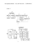 DOCUMENT PROCESSING DEVICE AND DOCUMENT PROCESSING METHOD diagram and image