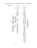 DOCUMENT PROCESSING DEVICE AND DOCUMENT PROCESSING METHOD diagram and image