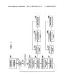 Message Flow Interactions for Display in a User Interface diagram and image