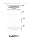 Creating Virtual Applications diagram and image