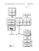 Revenue Techniques Involving Segmented Content and Advertisements diagram and image