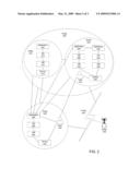 MICRO AND MACRO TRUST IN A DECENTRALIZED ENVIRONMENT diagram and image