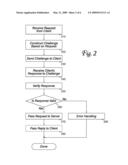 ADDING CLIENT AUTHENTICATION TO NETWORKED COMMUNICATIONS diagram and image