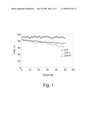 ROBUST MULTIENZYME PREPARATION FOR THE SYNTHESIS OF FATTY ACIDS ALKYL ESTERS diagram and image