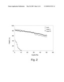 ROBUST MULTIENZYME PREPARATION FOR THE SYNTHESIS OF FATTY ACIDS ALKYL ESTERS diagram and image