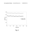 ROBUST MULTIENZYME PREPARATION FOR THE SYNTHESIS OF FATTY ACIDS ALKYL ESTERS diagram and image