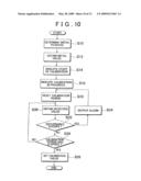 Robot Equipped with a Gyro and Gyro Calibration Apparatus, Program, and Method diagram and image