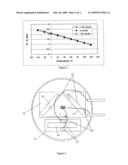 Saw torque and temperature sensor diagram and image