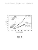 CRISS-CROSSED AND COALIGNED CARBON NANOTUBE-BASED FILMS diagram and image