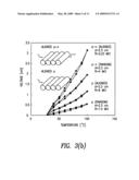 CRISS-CROSSED AND COALIGNED CARBON NANOTUBE-BASED FILMS diagram and image