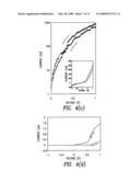 CRISS-CROSSED AND COALIGNED CARBON NANOTUBE-BASED FILMS diagram and image