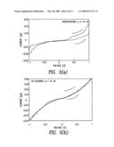 CRISS-CROSSED AND COALIGNED CARBON NANOTUBE-BASED FILMS diagram and image