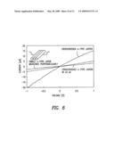 CRISS-CROSSED AND COALIGNED CARBON NANOTUBE-BASED FILMS diagram and image