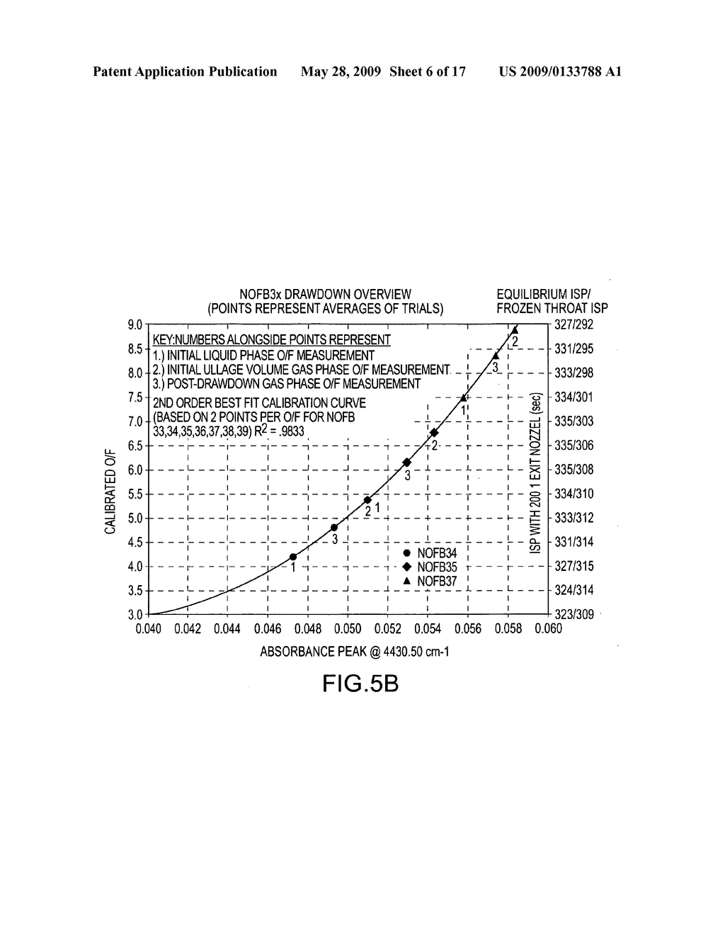 NITROUS OXIDE FUEL BLEND MONOPROPELLANTS - diagram, schematic, and image 07