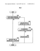 Vehicle mounted with fuel cell power supply system diagram and image