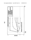 Vehicle mounted with fuel cell power supply system diagram and image