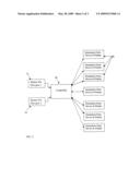 Saturation Control for Destination Dispatch Systems diagram and image