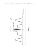 System and Method for Coherent Beam Combination diagram and image