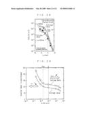 SEMICONDUCTOR DEVICE AND METHOD FOR CONTROLLING SEMICONDUCTOR DEVICE diagram and image