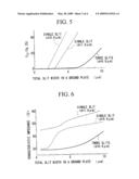 SEMICONDUCTOR INTEGRATED CIRCUIT diagram and image