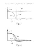 Plasma device with low thermal noise diagram and image