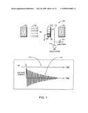 NMR device for detection of analytes diagram and image