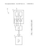 LOOP-BACK TESTING METHOD AND APPARATUS FOR IC diagram and image