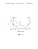 Antenna with symmetrical first and second monopole radiating elements diagram and image