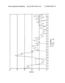 Multi-band antenna diagram and image