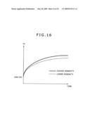 Electro luminescent display panel and electronic apparatus diagram and image