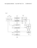 BACKLIGHT UNIT ASSEMBLY AND LIQUID CRYSTAL DISPLAY HAVING THE SAME diagram and image