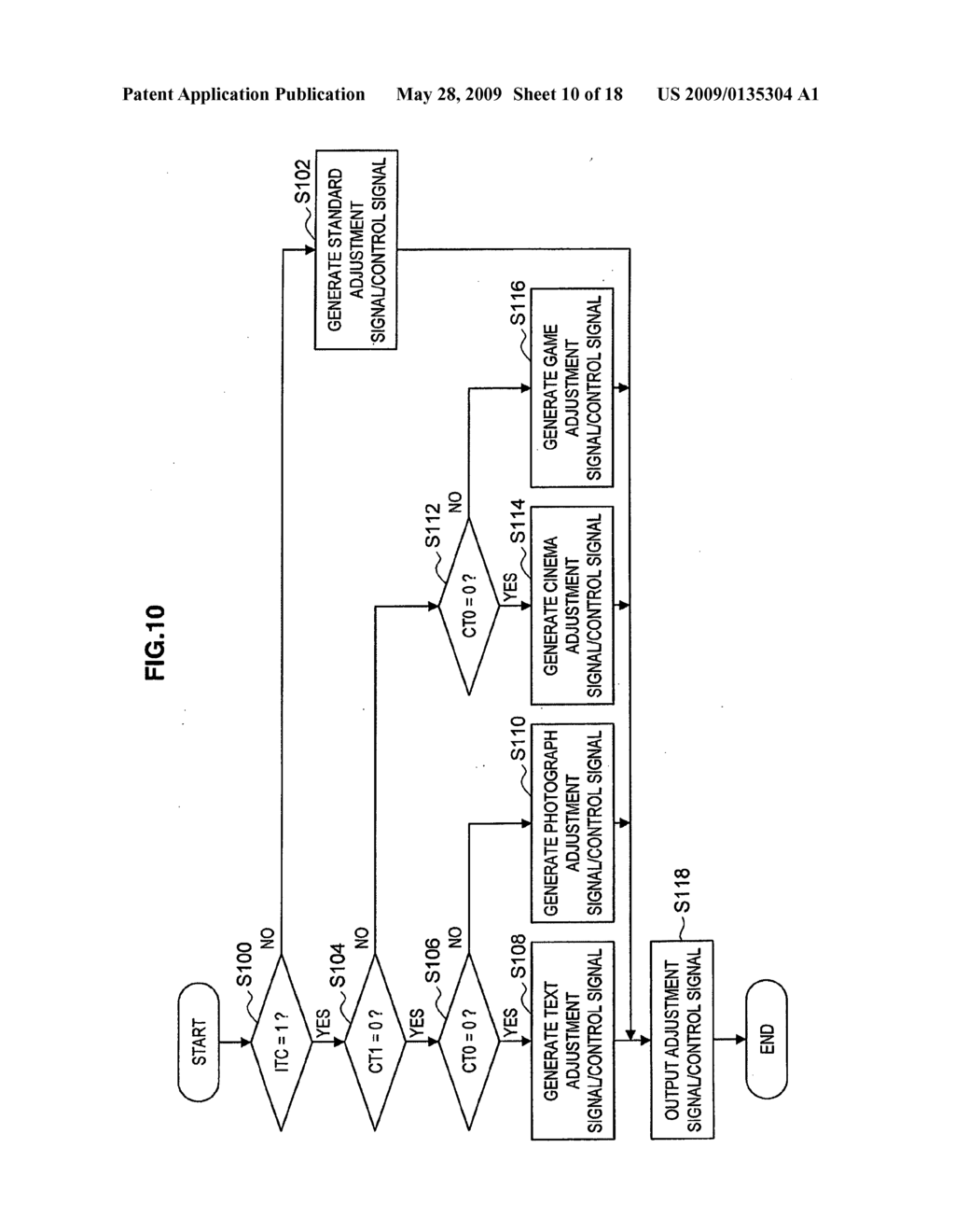 DISPLAY DEVICE, IMAGE SIGNAL PROCESSING METHOD, AND PROGRAM - diagram, schematic, and image 11