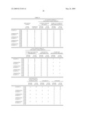 METHOD FOR MANUFACTURING COLOR FILTER INK, COLOR FILTER INK, COLOR FILTER, IMAGE DISPLAY DEVICE, AND ELECTRONIC DEVICE diagram and image