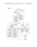 Controlling Program and Controlling Method diagram and image