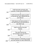 Channel Estimation diagram and image