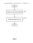 Mobile telecommunications architecture diagram and image