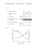 LASER OSCILLATION APPARATUS AND CONTROLLING METHOD THEREOF diagram and image