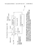 NON-LINEAR FEEDBACK CONTROL LOOPS AS SPREAD SPECTRUM CLOCK GENERATOR diagram and image