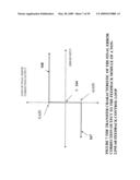 NON-LINEAR FEEDBACK CONTROL LOOPS AS SPREAD SPECTRUM CLOCK GENERATOR diagram and image