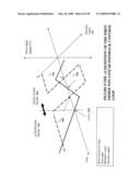 NON-LINEAR FEEDBACK CONTROL LOOPS AS SPREAD SPECTRUM CLOCK GENERATOR diagram and image