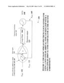 NON-LINEAR FEEDBACK CONTROL LOOPS AS SPREAD SPECTRUM CLOCK GENERATOR diagram and image