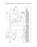 NON-LINEAR FEEDBACK CONTROL LOOPS AS SPREAD SPECTRUM CLOCK GENERATOR diagram and image