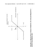 NON-LINEAR FEEDBACK CONTROL LOOPS AS SPREAD SPECTRUM CLOCK GENERATOR diagram and image