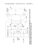 NON-LINEAR FEEDBACK CONTROL LOOPS AS SPREAD SPECTRUM CLOCK GENERATOR diagram and image