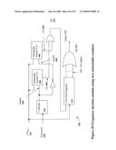 NON-LINEAR FEEDBACK CONTROL LOOPS AS SPREAD SPECTRUM CLOCK GENERATOR diagram and image