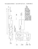 NON-LINEAR FEEDBACK CONTROL LOOPS AS SPREAD SPECTRUM CLOCK GENERATOR diagram and image