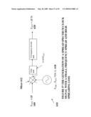 NON-LINEAR FEEDBACK CONTROL LOOPS AS SPREAD SPECTRUM CLOCK GENERATOR diagram and image